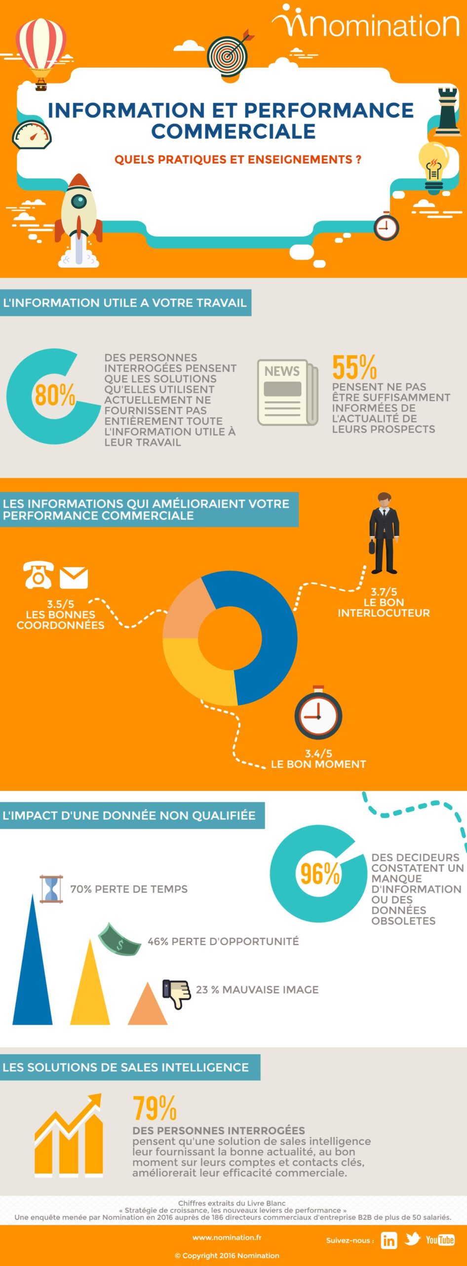 information et performance commerciale