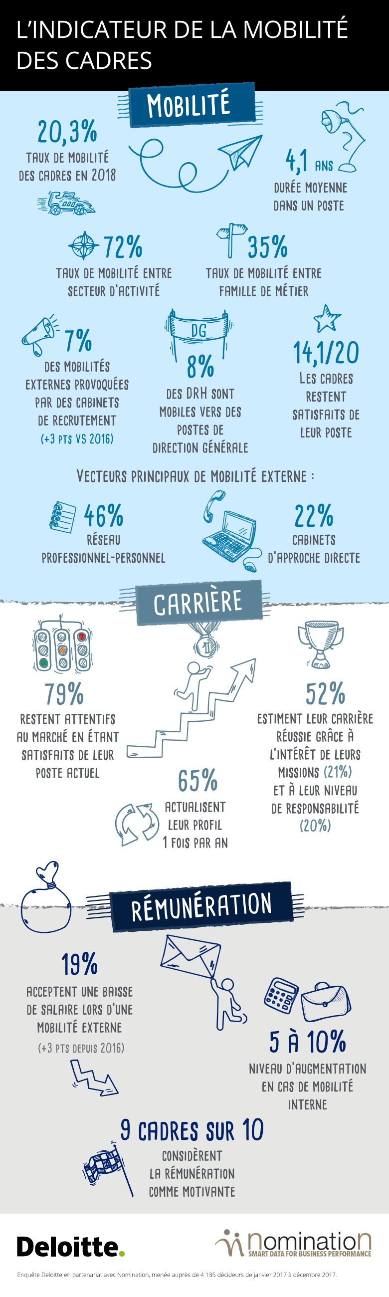 Infographie mobicadres